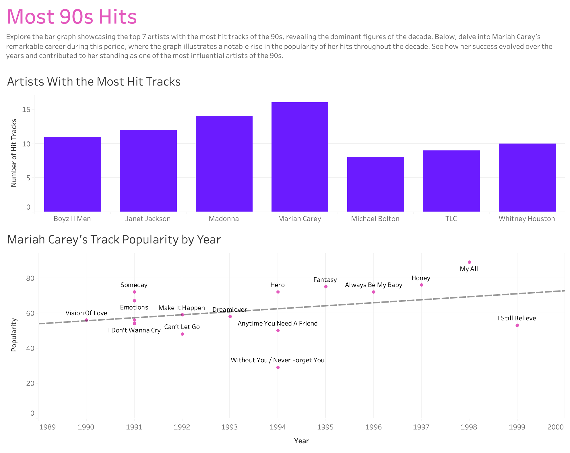 90s music analysis